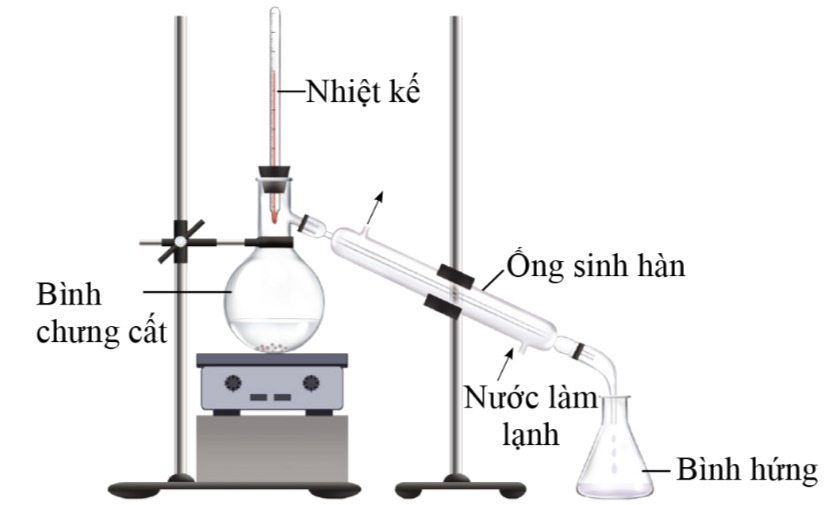 Định nghĩa về chưng cất là gì?